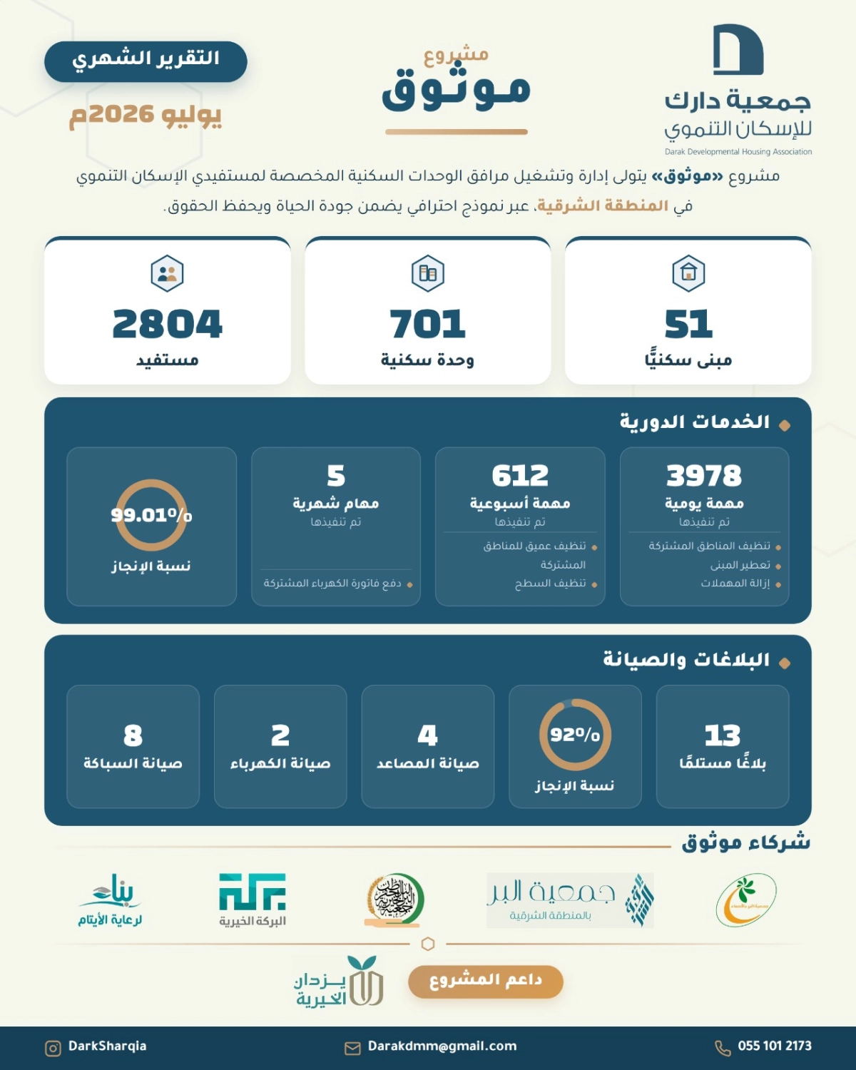 جمعية دارك للإسكان التنموي - مشروع 